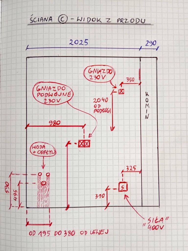 Pomiar kuchni – ściana z przyłączami wodno-kanalizacyjnymi i elektrycznym 400V